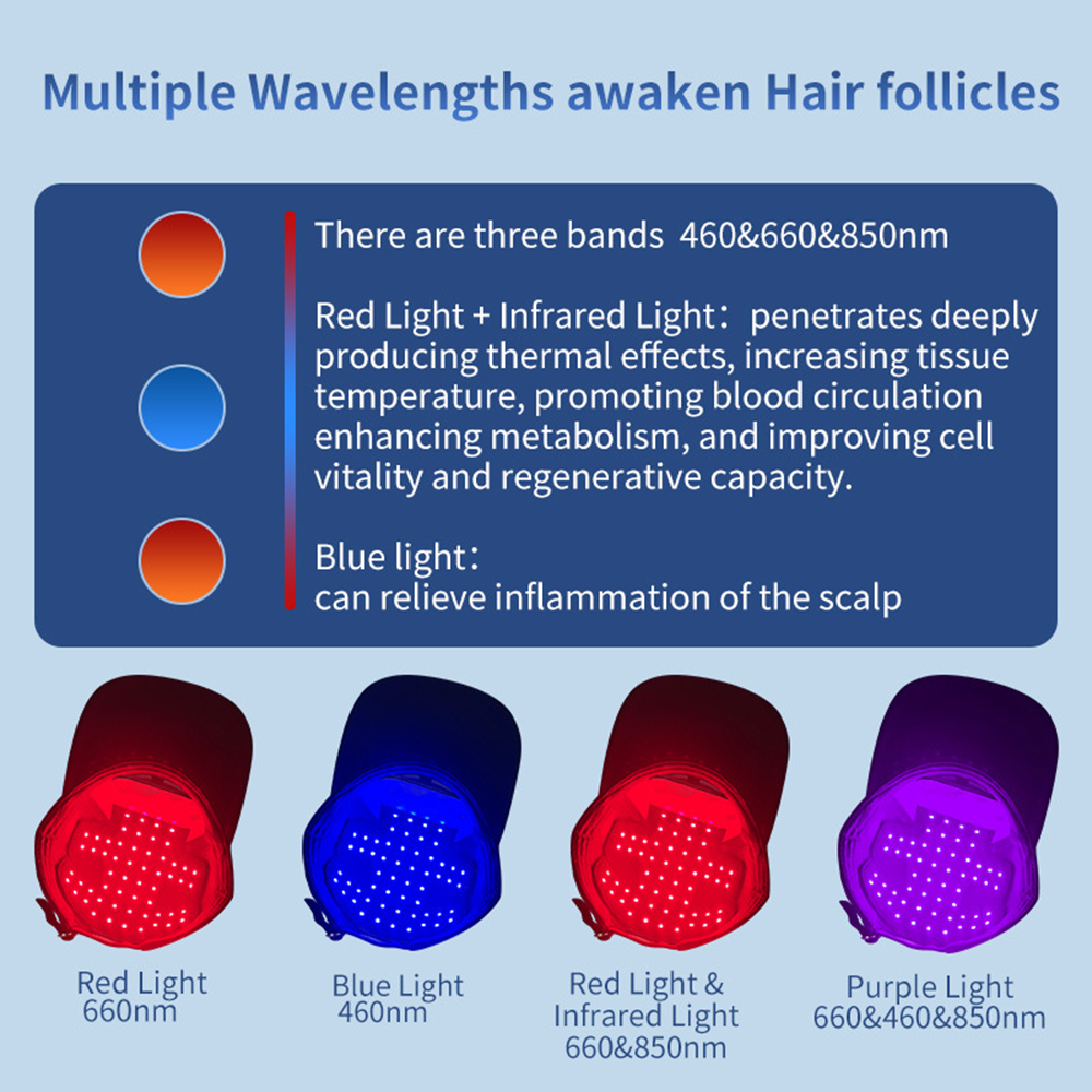 Red Light Therapy Hair Growth  - огляд і ціна Hair Care With Protein
