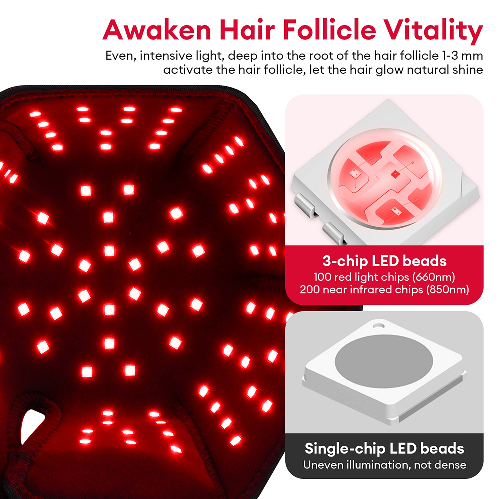 650nm+850nm Red Light Infrared - огляд і ціна Hair Care With Protein