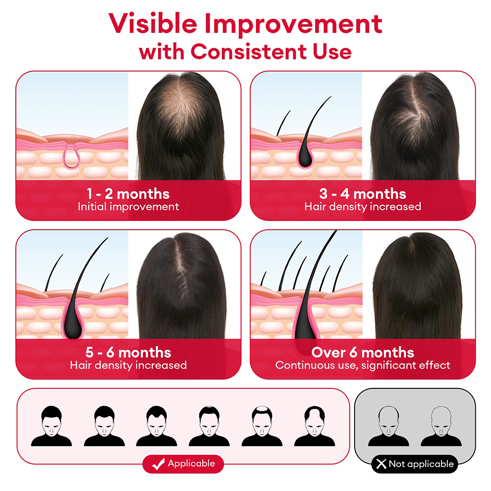 650nm+850nm Red Light Infrared - огляд і ціна Hair Care With Protein